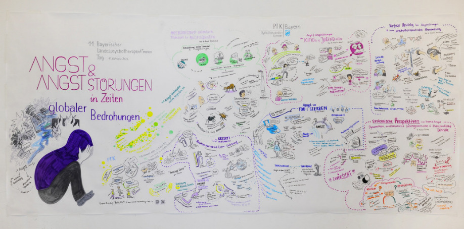 Auf einem Plakat sieht man schriftliche und grafische Zusammenfassungen der einzelnen Vorträge des LPT.